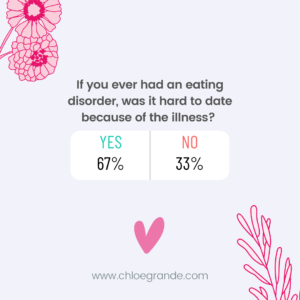 Tips for dating someone with an eating disorder